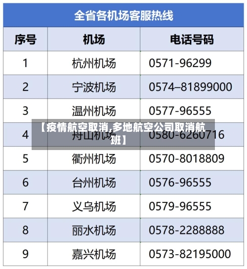 【疫情航空取消,多地航空公司取消航班】-第3张图片