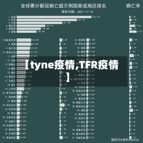 【tyne疫情,TFR疫情】