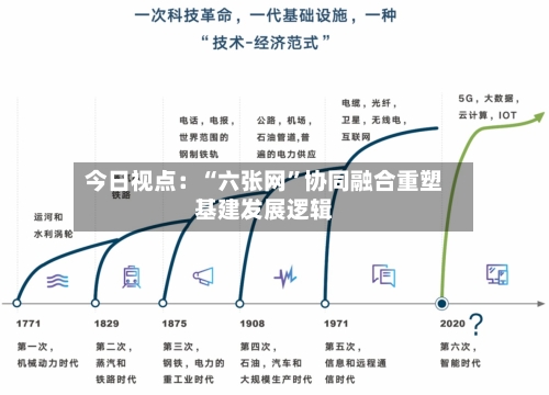 今日视点：“六张网”协同融合重塑基建发展逻辑-第2张图片
