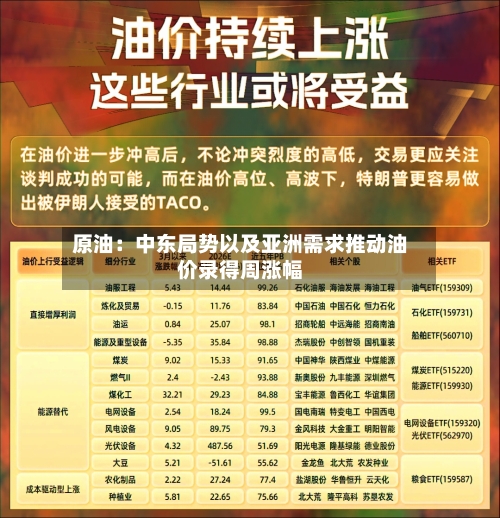 原油：中东局势以及亚洲需求推动油价录得周涨幅