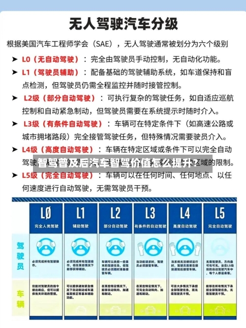 智驾普及后汽车智驾价值怎么提升？
