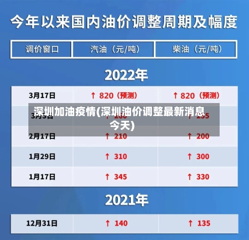 深圳加油疫情(深圳油价调整最新消息今天)