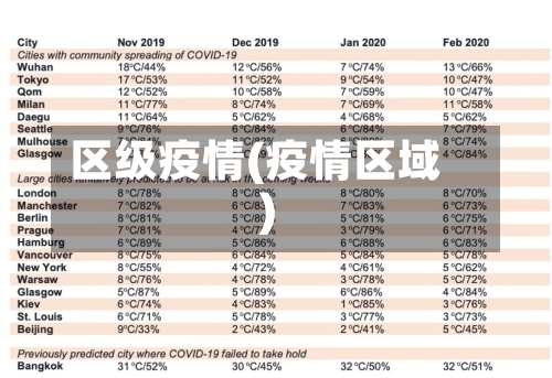 区级疫情(疫情区域)