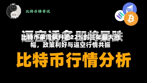 比特币单周飙升逾22%创三年最大涨幅，政策利好与逼空行情共振-第2张图片