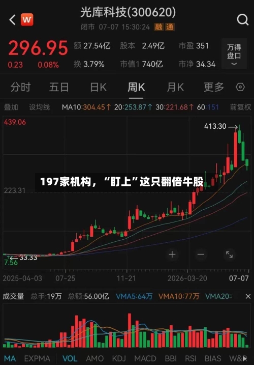 197家机构，“盯上”这只翻倍牛股-第3张图片