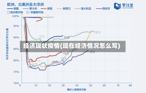 经济现状疫情(现在经济情况怎么写)