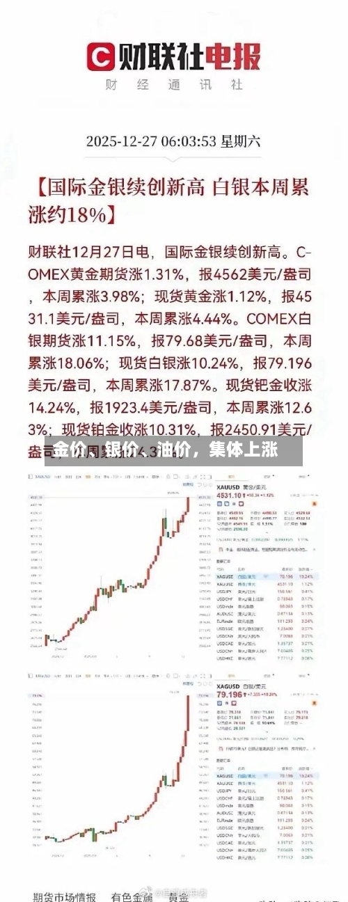 金价、银价	、油价，集体上涨-第2张图片