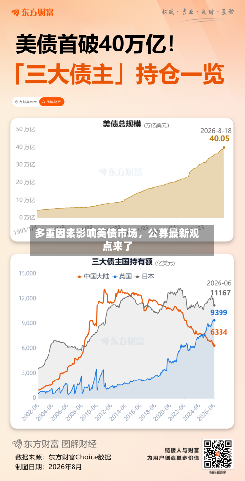 多重因素影响美债市场	，公募最新观点来了-第3张图片