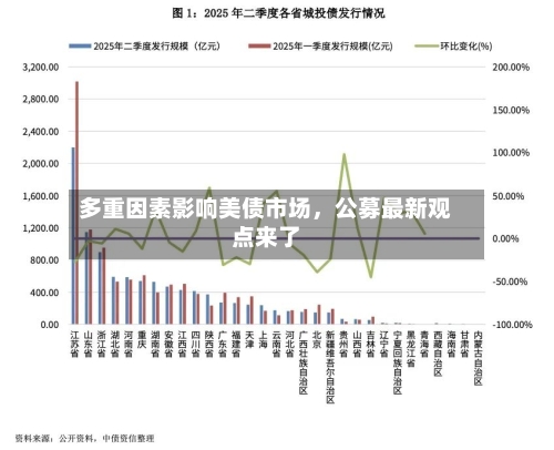 多重因素影响美债市场	，公募最新观点来了-第2张图片