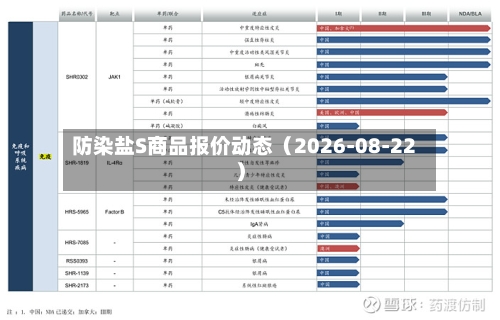 防染盐S商品报价动态（2026-08-22）-第3张图片