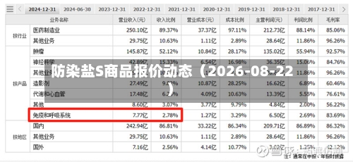 防染盐S商品报价动态（2026-08-22）-第2张图片
