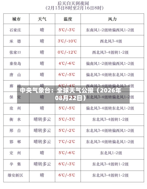 中央气象台：全球天气公报（2026年08月22日）-第3张图片