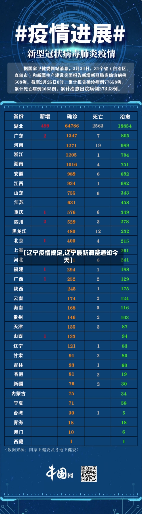 【辽宁疫情规定,辽宁最新调整通知今天】