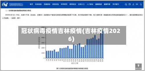 冠状病毒疫情吉林疫情(吉林疫情2026)-第3张图片