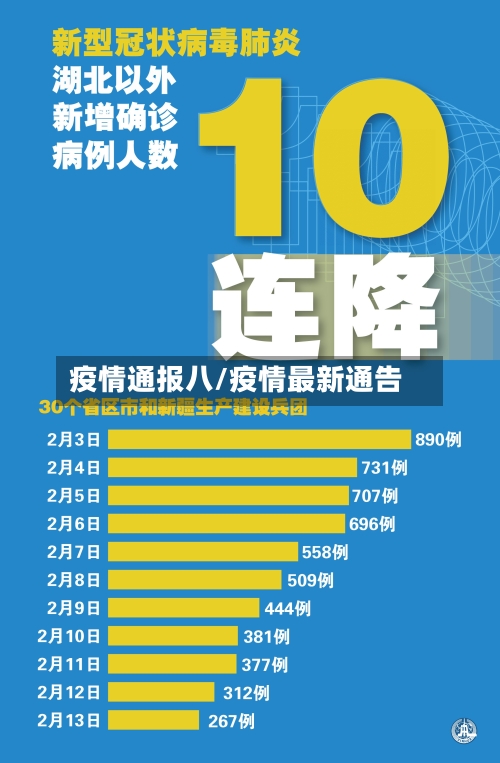 疫情通报八/疫情最新通告