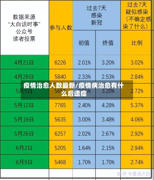 疫情治愈人数最新/疫情病治愈有什么后遗症-第3张图片