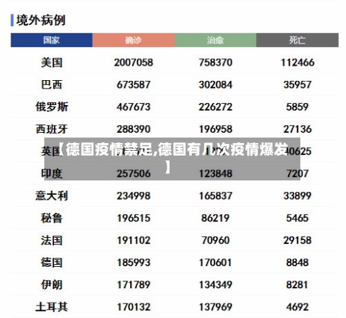 【德国疫情禁足,德国有几次疫情爆发】-第3张图片