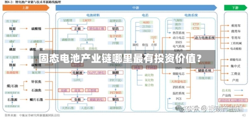 固态电池产业链哪里最有投资价值?-第3张图片