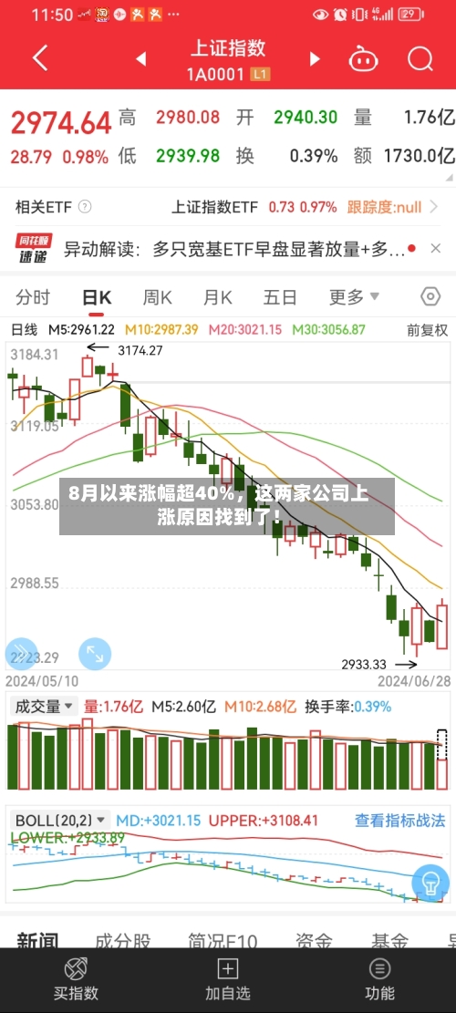 8月以来涨幅超40%	，这两家公司上涨原因找到了！-第2张图片