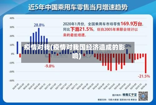 疫情对我(疫情对我国经济造成的影响)