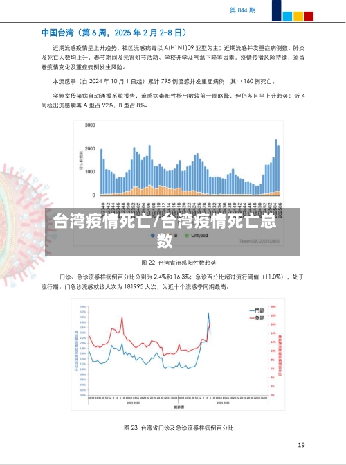 台湾疫情死亡/台湾疫情死亡总数