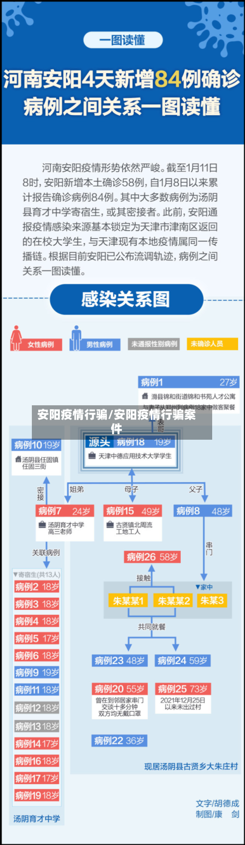安阳疫情行骗/安阳疫情行骗案件