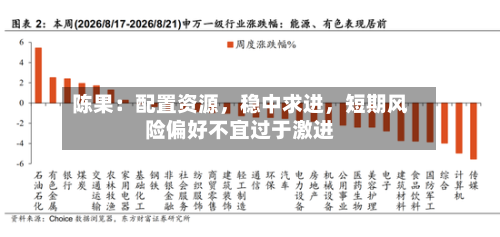 陈果：配置资源，稳中求进，短期风险偏好不宜过于激进-第2张图片