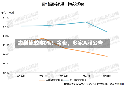 净利比较多大增超2100%！今夜	，多家A股公告-第3张图片