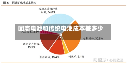 固态电池和传统电池成本差多少?-第2张图片