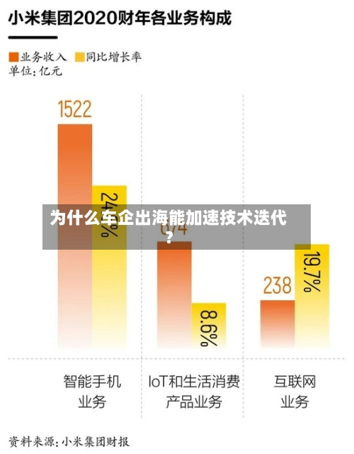 为什么车企出海能加速技术迭代？