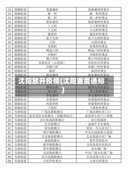 沈阳放开疫情(沈阳重要通知)