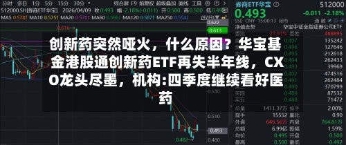 创新药突然哑火，什么原因？华宝基金港股通创新药ETF再失半年线，CXO龙头尽墨，机构:四季度继续看好医药-第2张图片