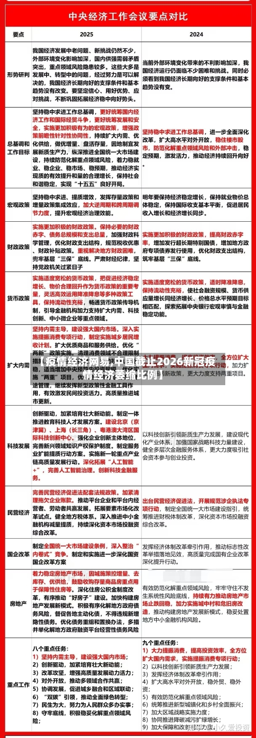 【疫情经济网易,中国截止2026新冠疫情经济萎缩比例】-第2张图片