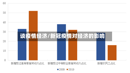 谈疫情经济/新冠疫情对经济的影响-第2张图片