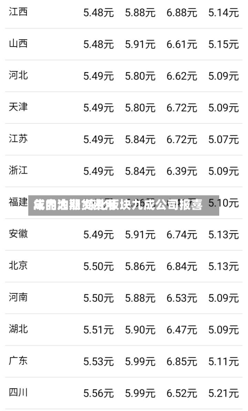 成品油期货费用年内大涨 炼化板块九成公司报喜-第3张图片