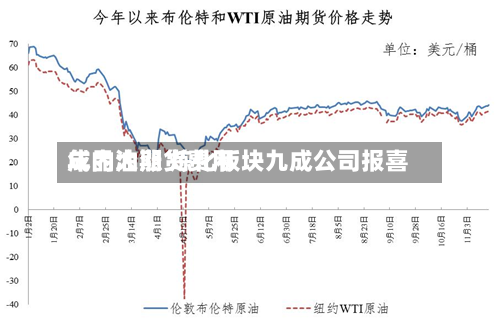 成品油期货费用年内大涨 炼化板块九成公司报喜-第2张图片