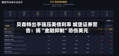 贝森特出手强压美债利率 城堡证券警告：搞“金融抑制	”恐伤美元-第2张图片