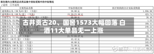 古井贡古20、国窖1573大幅回落 白酒11大单品无一上涨-第3张图片