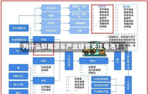 为什么新能源车产业链要关注电池?-第3张图片