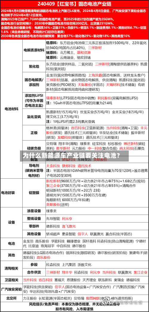 为什么新能源车产业链要关注电池?-第2张图片
