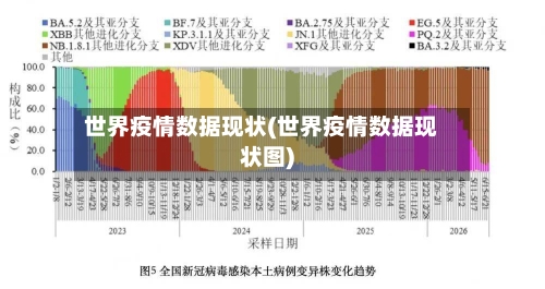 世界疫情数据现状(世界疫情数据现状图)