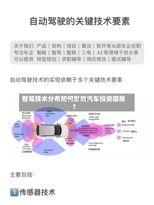 智驾技术分布如何影响汽车投资回报？