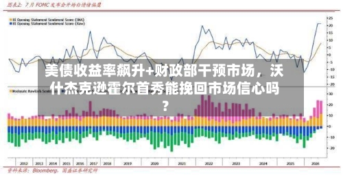 美债收益率飙升+财政部干预市场，沃什杰克逊霍尔首秀能挽回市场信心吗？-第2张图片