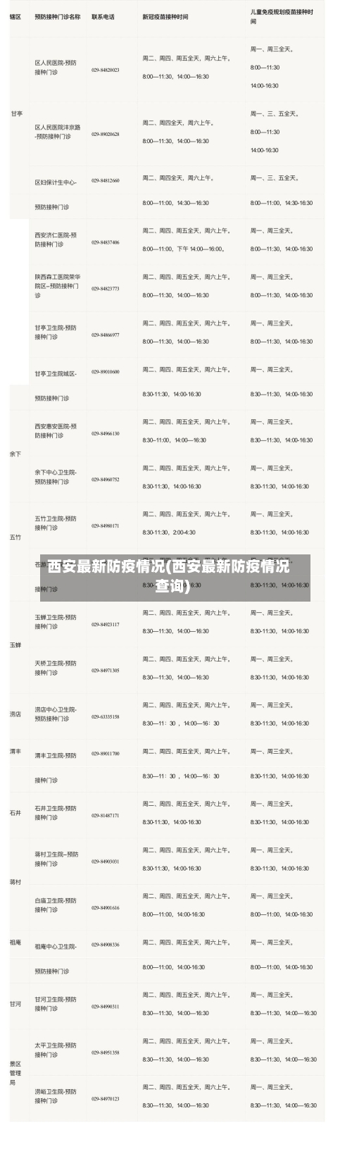 西安最新防疫情况(西安最新防疫情况查询)