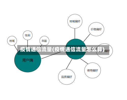 疫情通信流量(疫情通信流量怎么算)