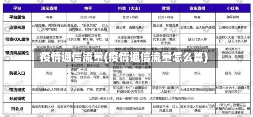 疫情通信流量(疫情通信流量怎么算)-第2张图片