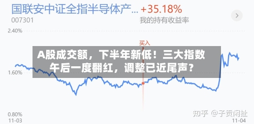 A股成交额，下半年新低！三大指数午后一度翻红，调整已近尾声？-第2张图片