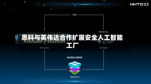 思科与英伟达合作扩展安全人工智能工厂-第2张图片