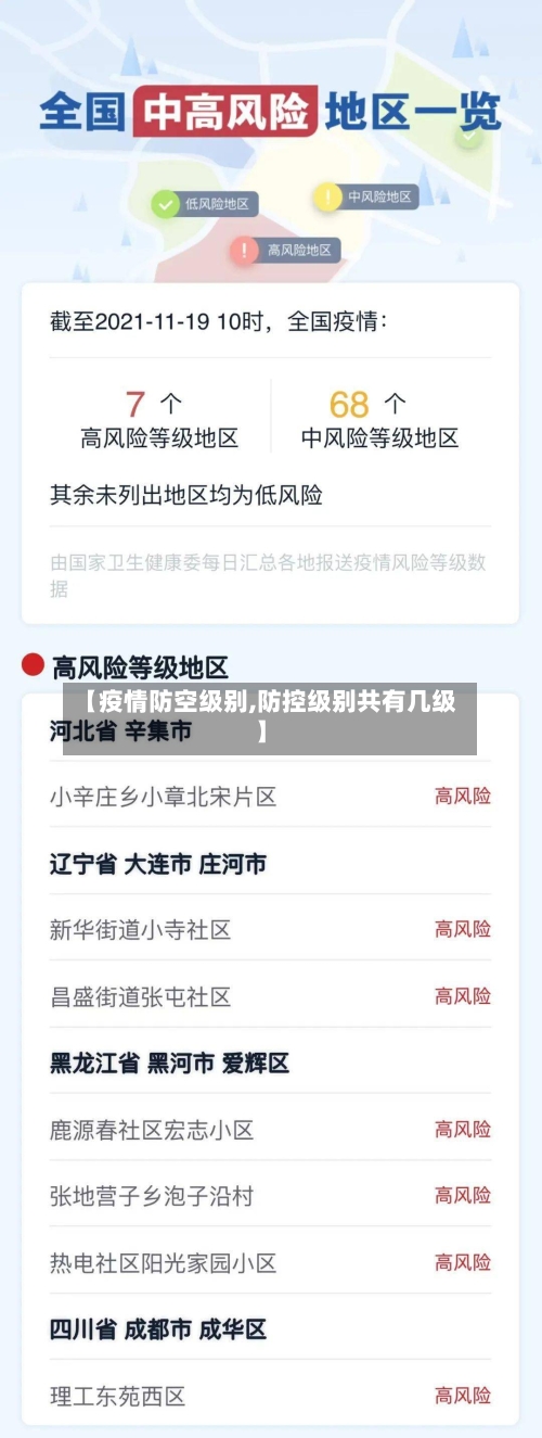 【疫情防空级别,防控级别共有几级】