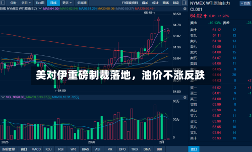 美对伊重磅制裁落地	，油价不涨反跌-第2张图片